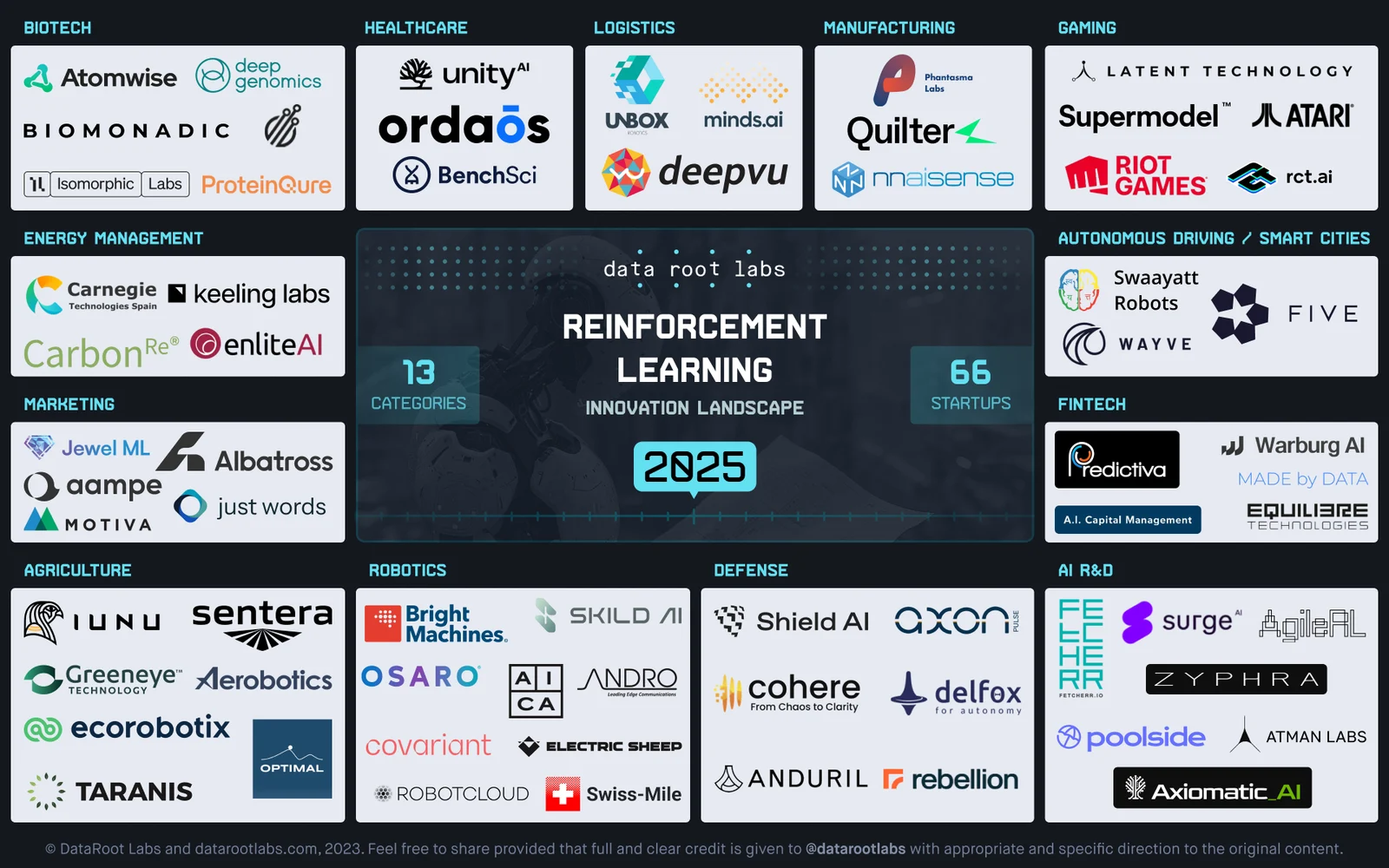 Landscape 2025 - Reinforcement Learning (3).png