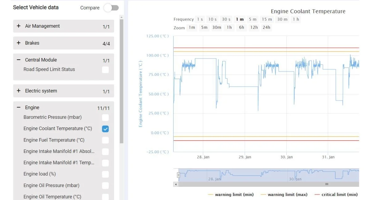 Stratio_Remote_Diagnostics.jpg