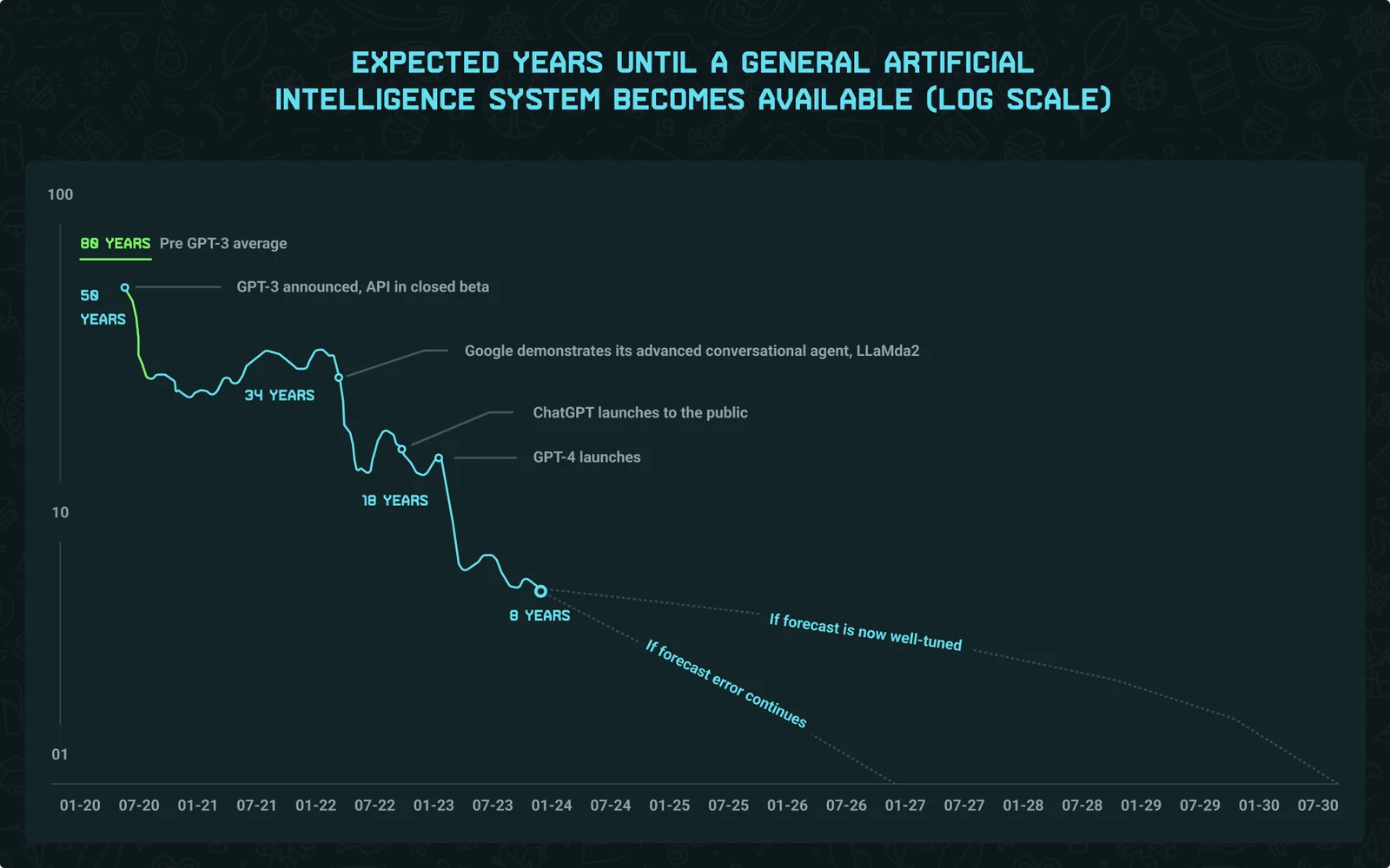 agi-prediction-plot.png