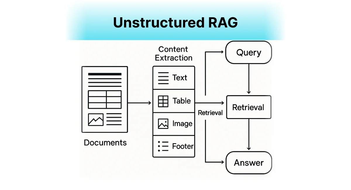 unstructured-rag.png