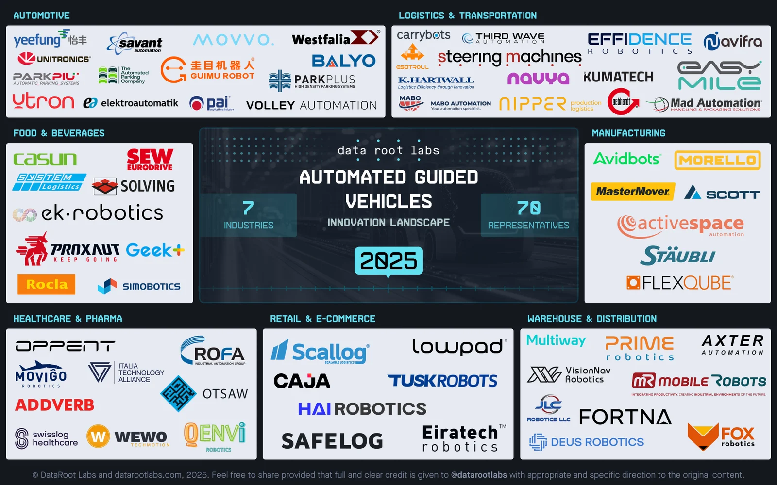 Landscape 2025 - Automated Guided Vehicles .png