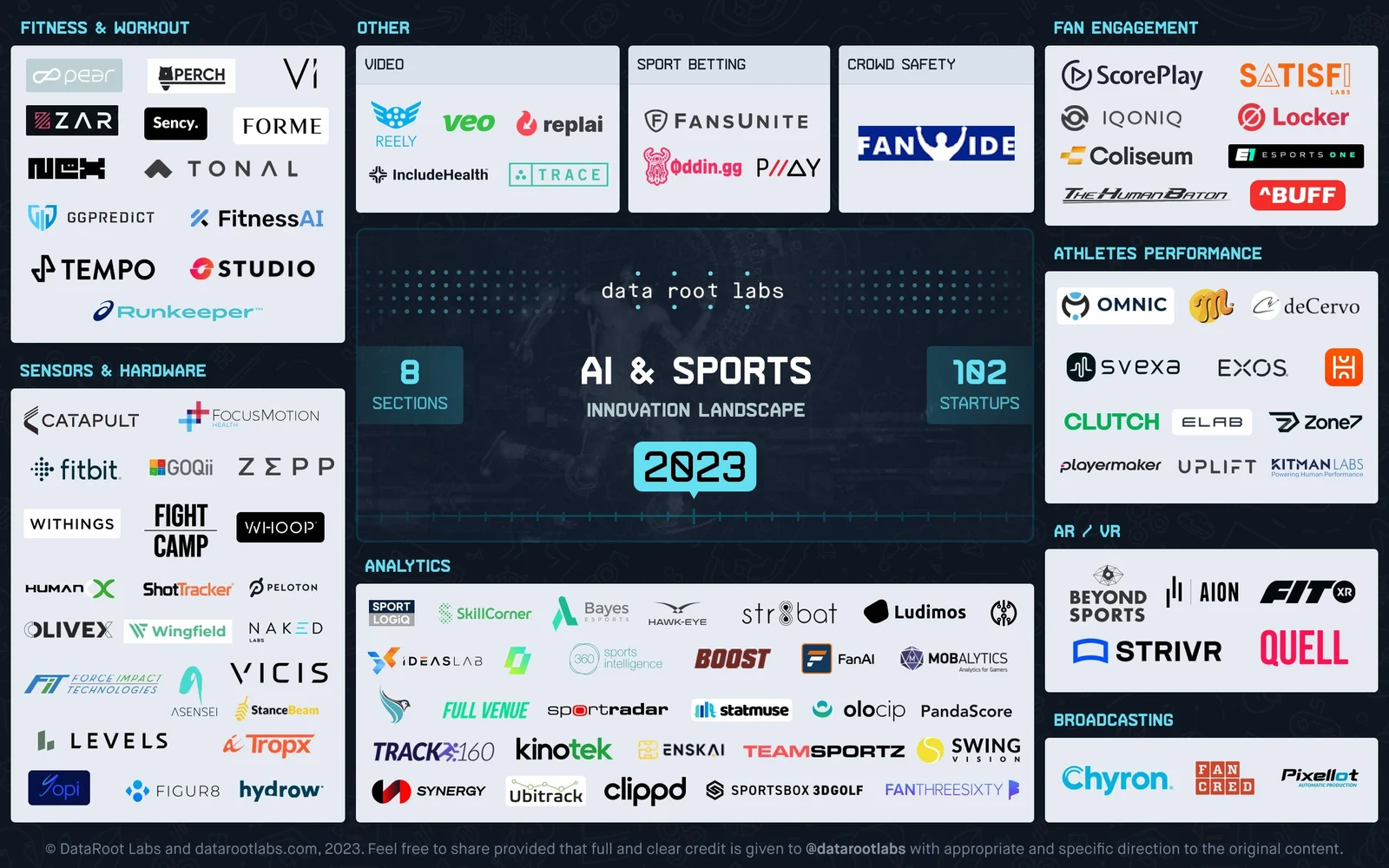 AI & Sports • Landscape 2023 v3.jpg