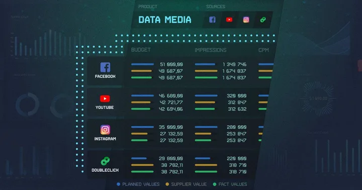 Project illustration: Media performance data platform