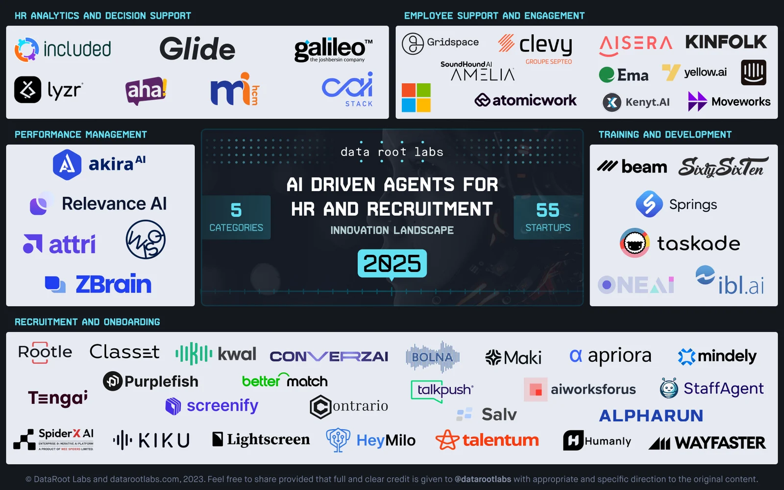 Landscape 2025 - AIdriven agents for hr and recruitment (2).png