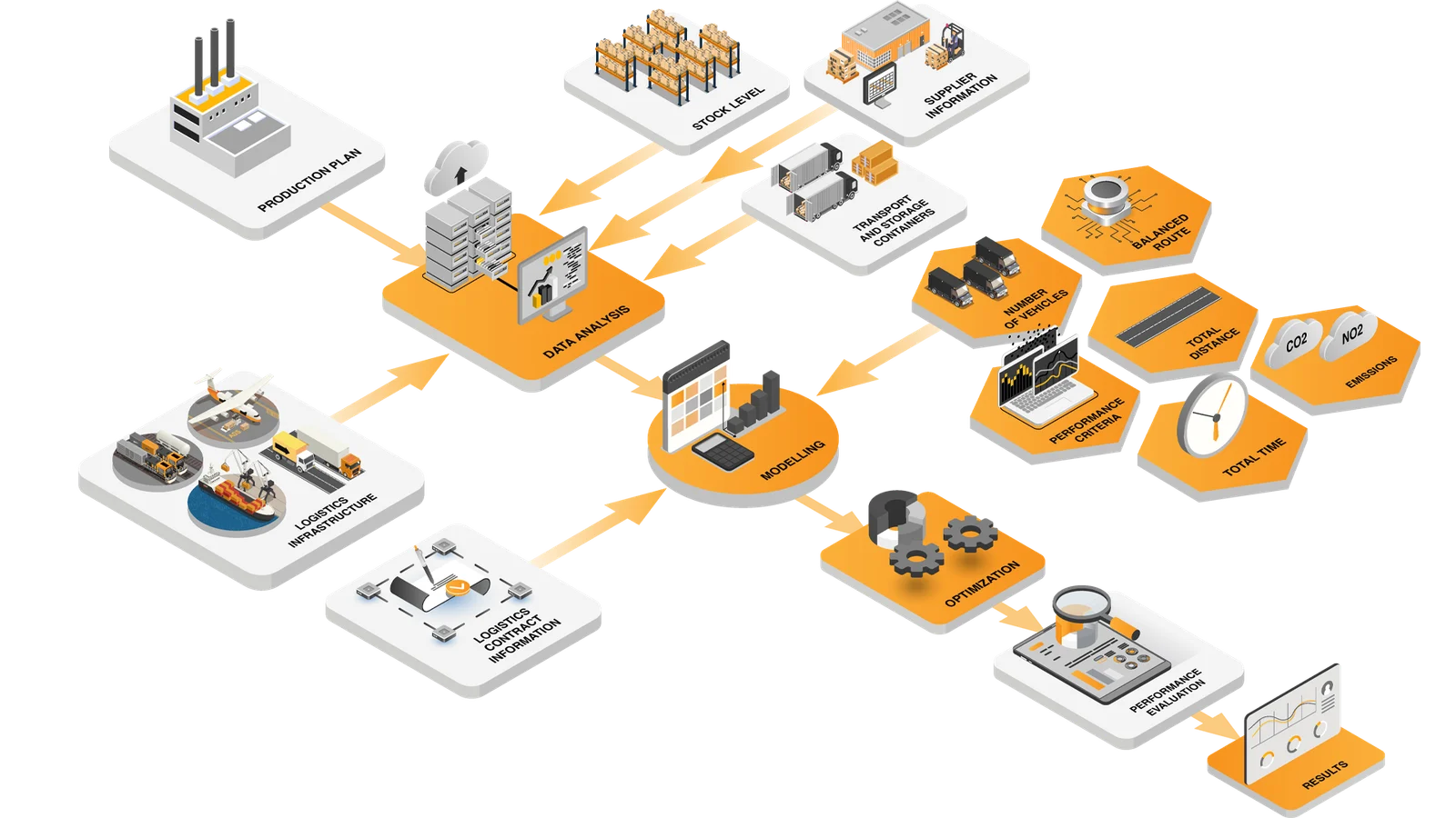 milkrunopt-diagrams.png