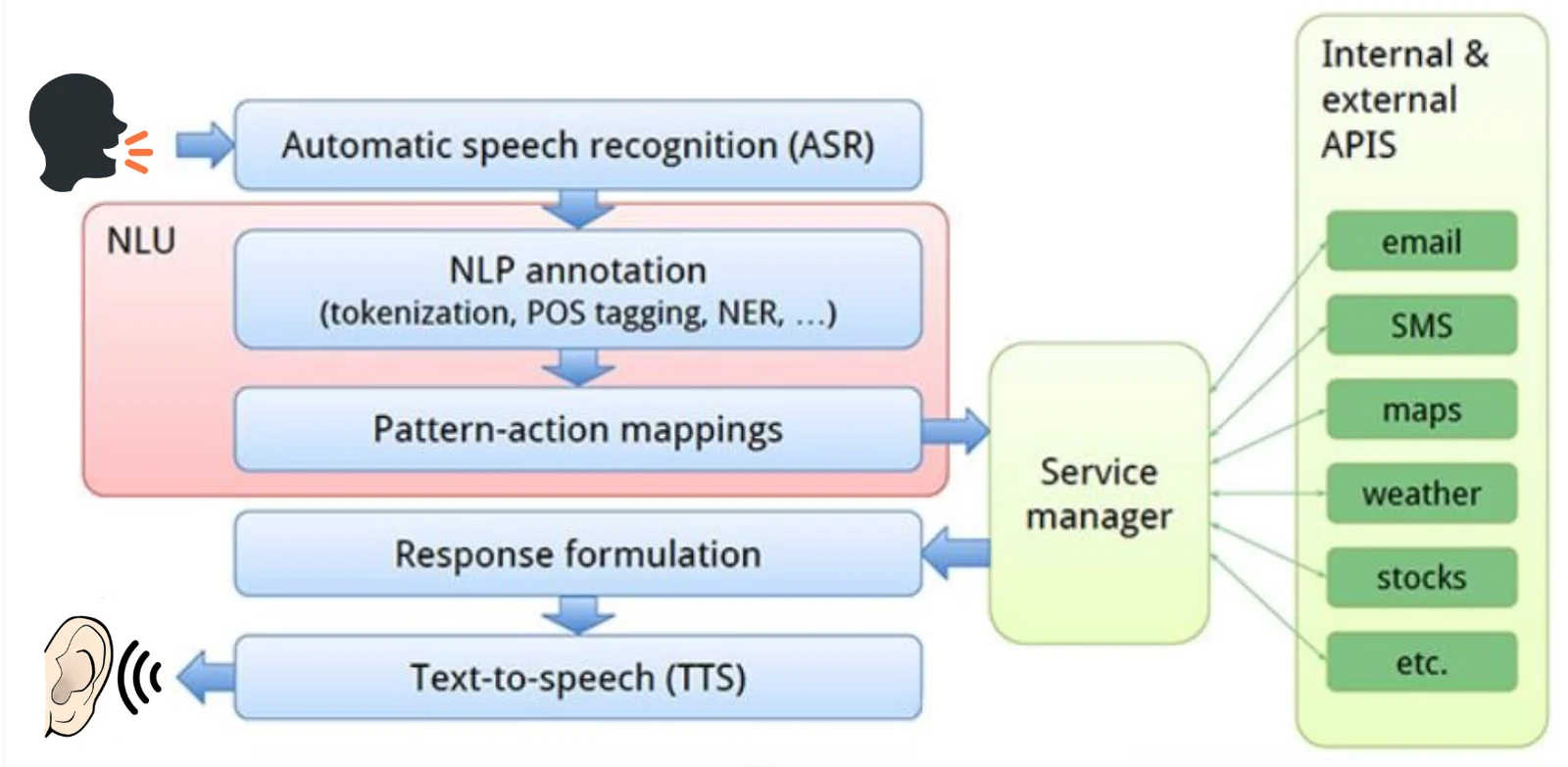 How_Siri_works.png