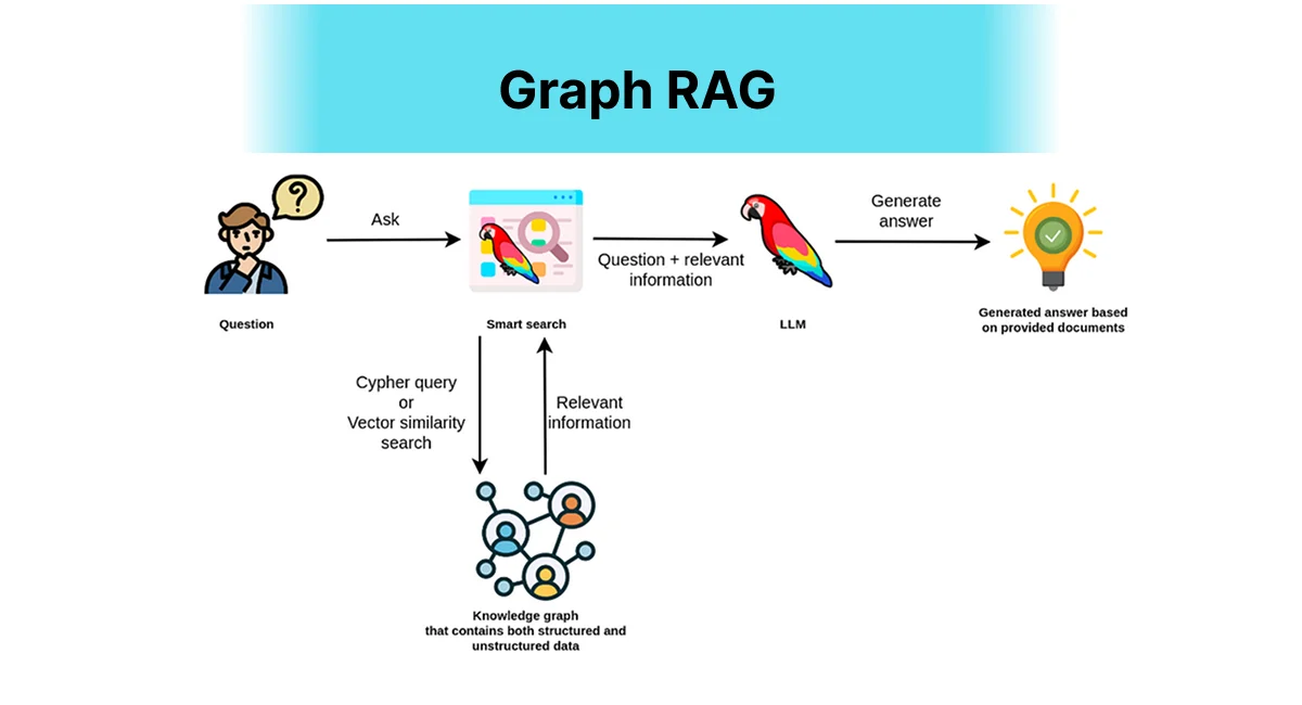 graph-rag.png