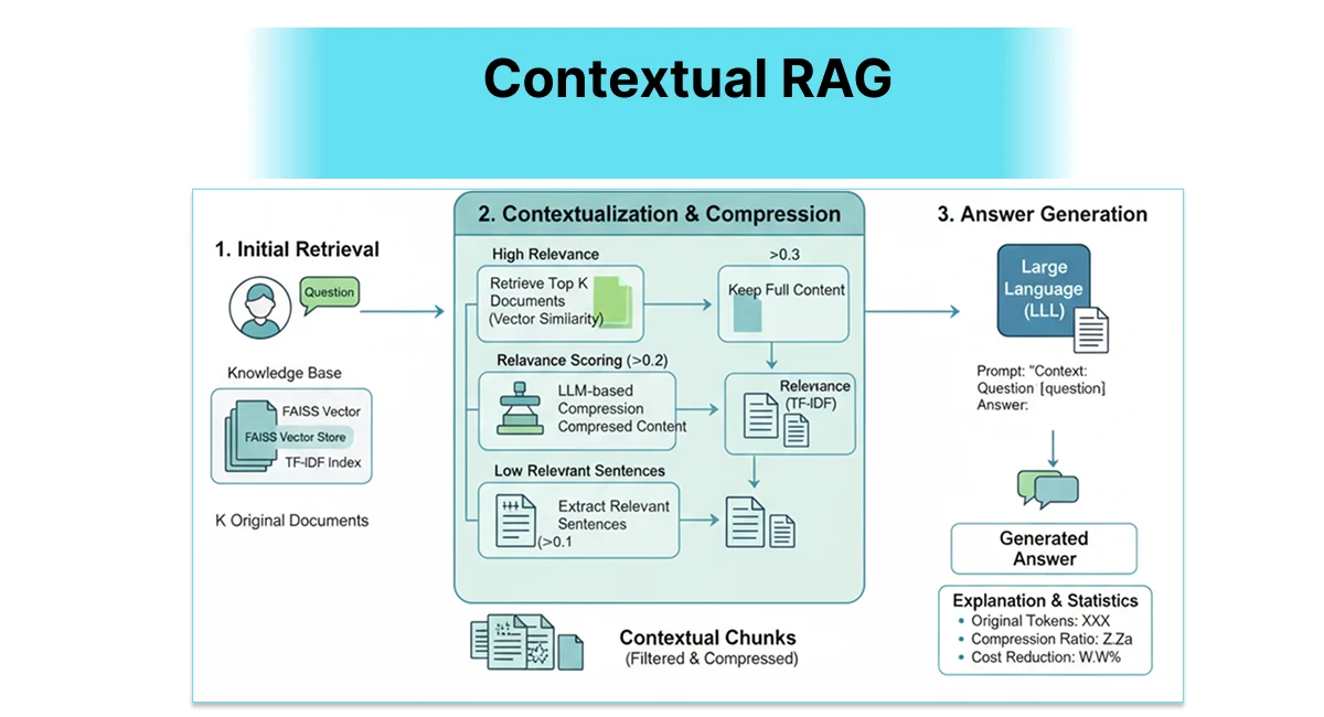 contextual-rag.png