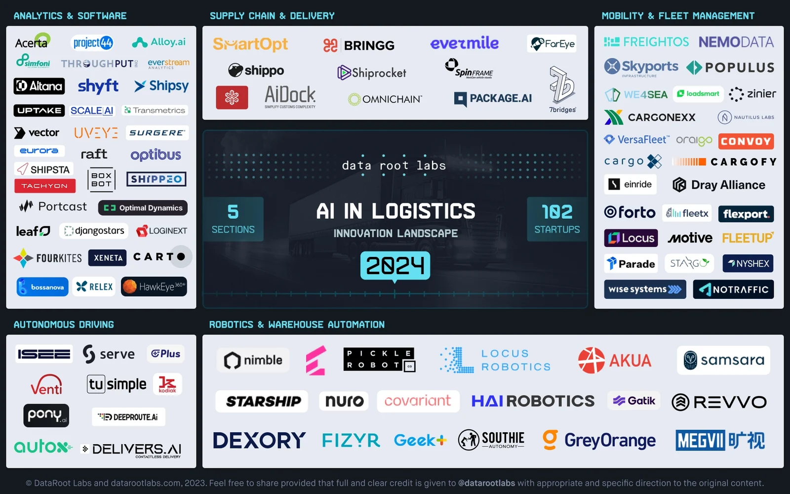 landscape-ai-in-logistics-2024.jpg