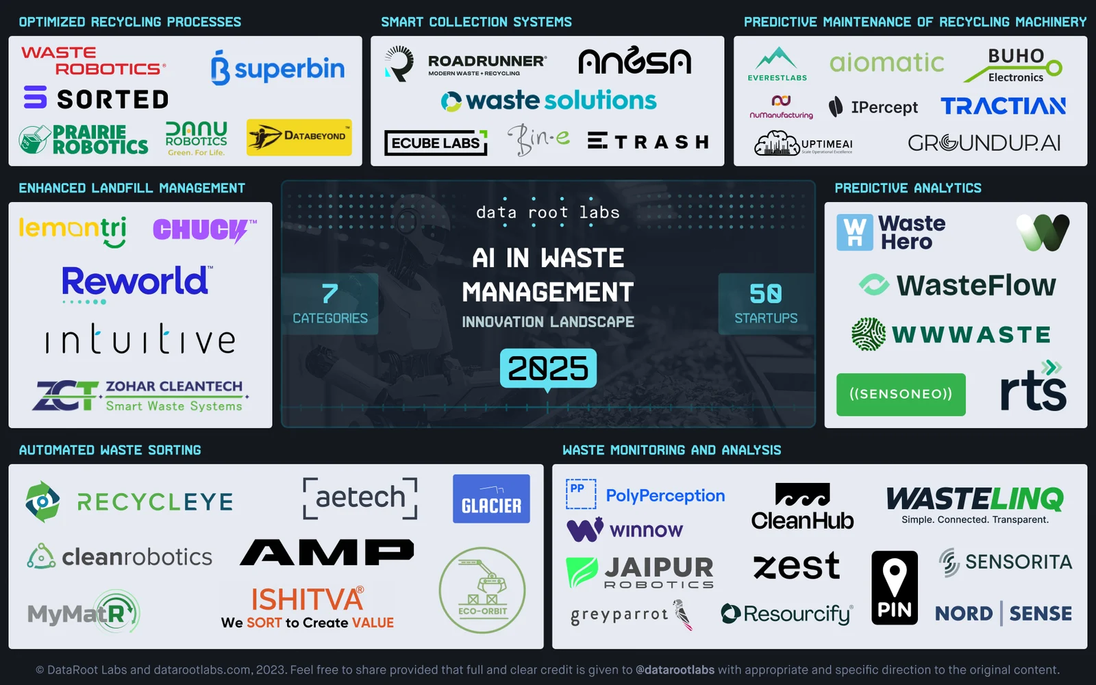 Landscape 2025 - AI in Waste Mgmt.png