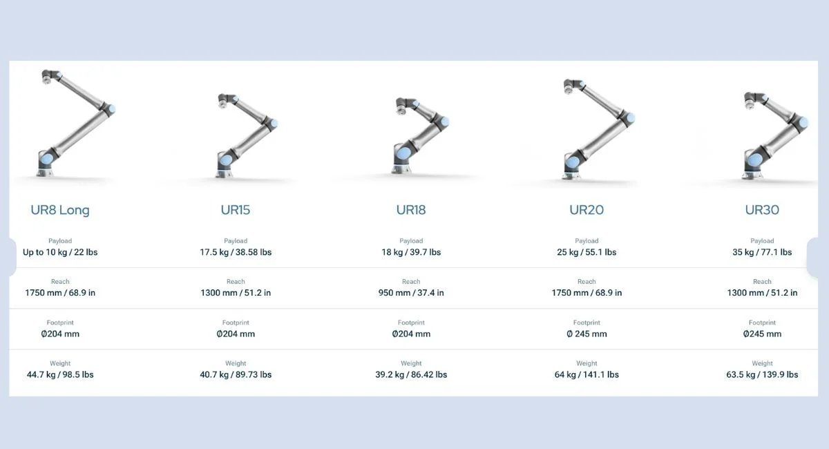 Universal_robots_UR-Series Arms.jpg