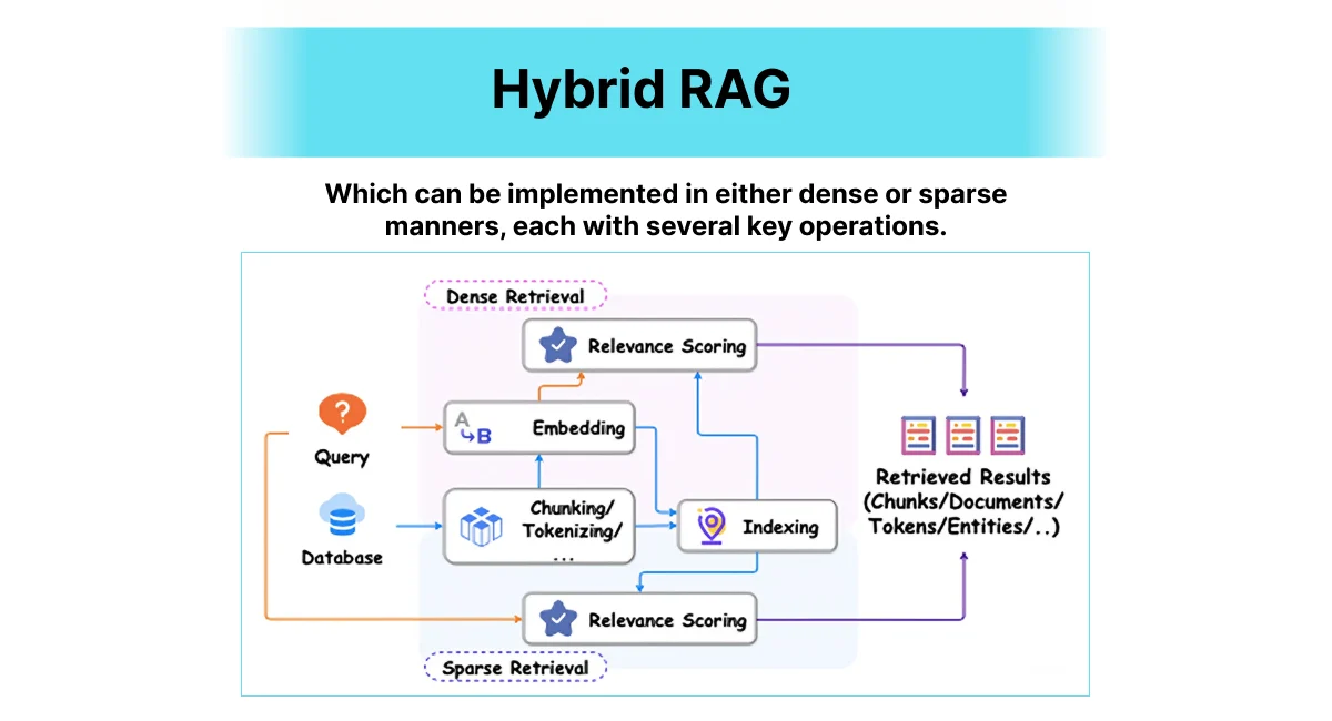 hybrid-rag.png
