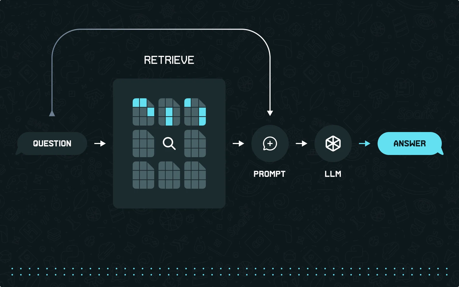 rag_retrieval_generation.png