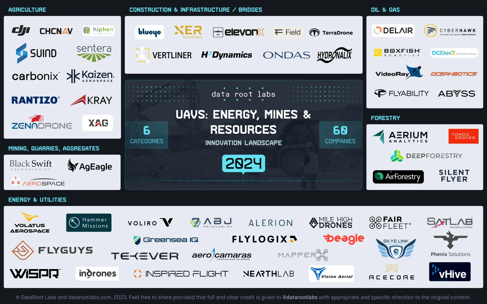 UAVs - Energy, Mining, Resources - Landscape by DRL.png