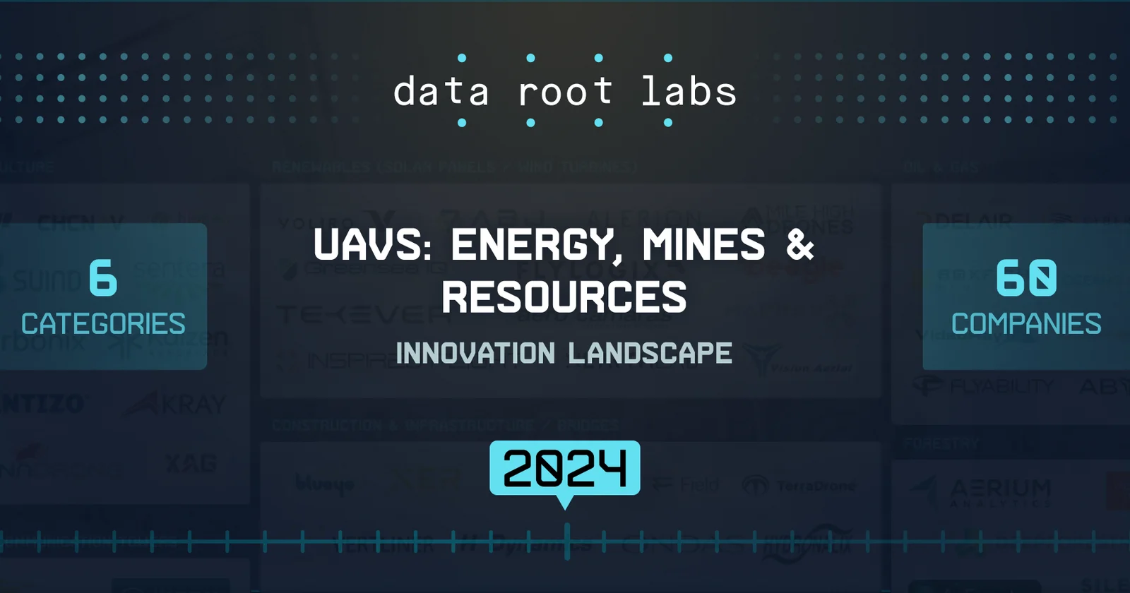 UAVs - Energy, Mining & Resources Report 2024 by DRL.png