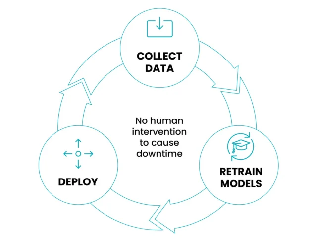 Osaro AI reinforcement model.png