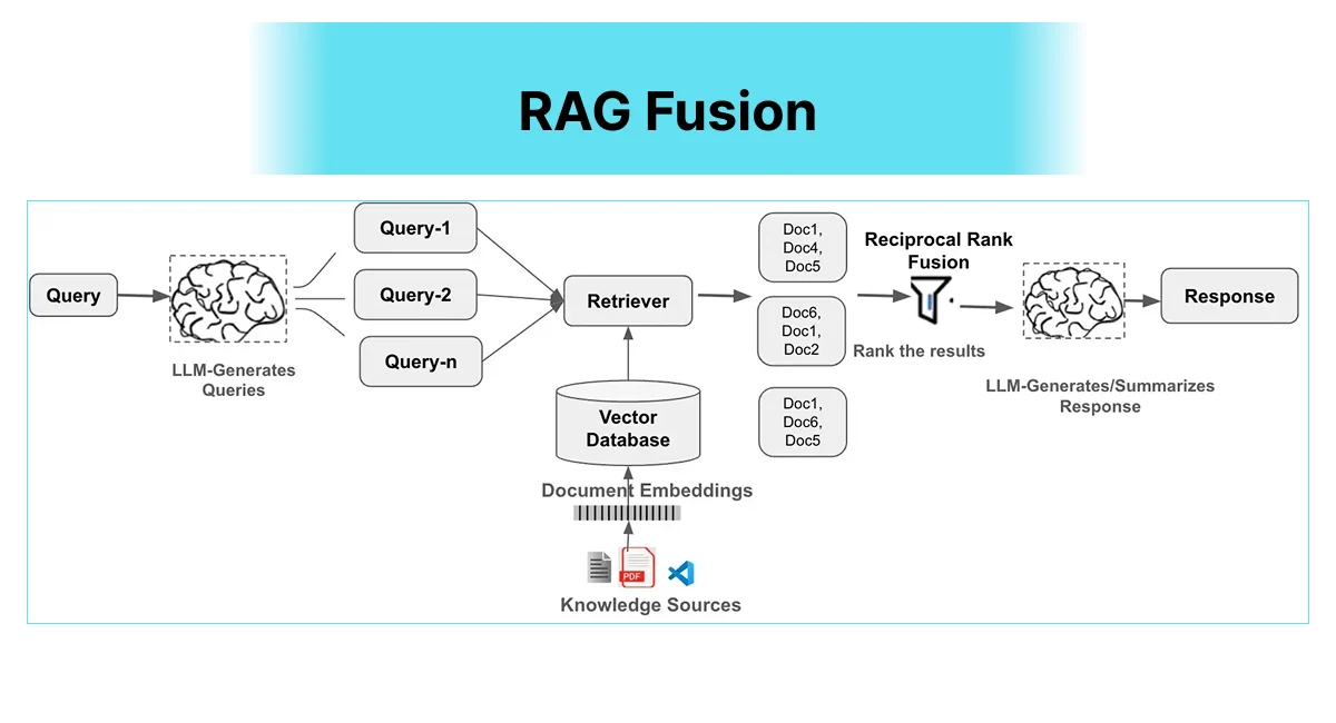 rag-fusion.png