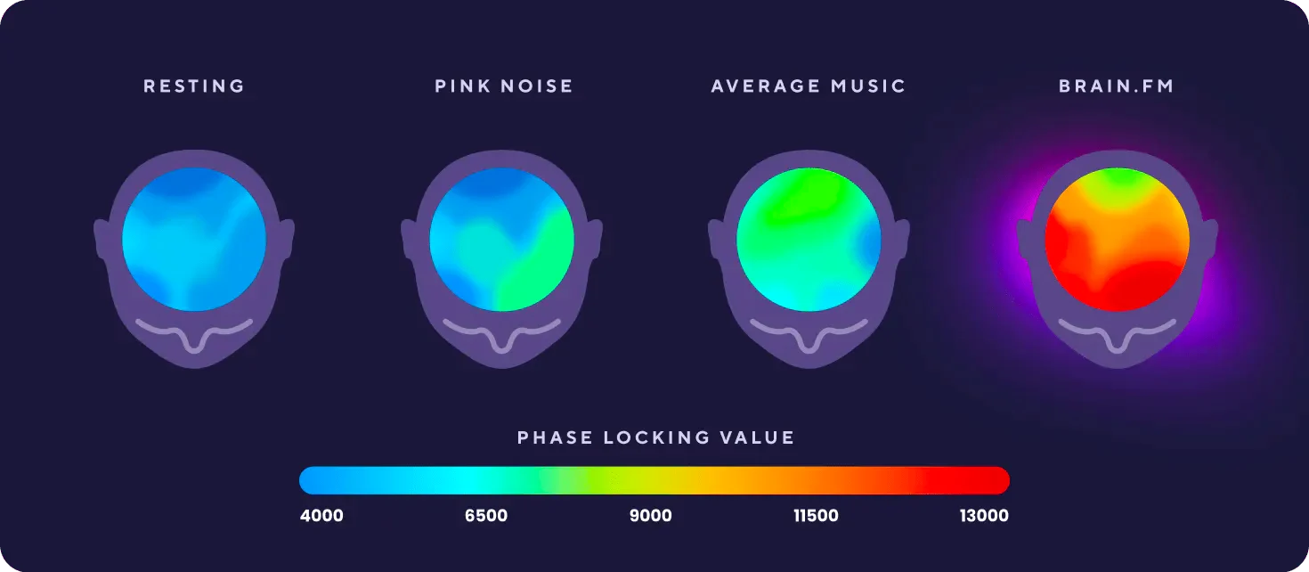 brainfm-music-impact-on-the-brain.png