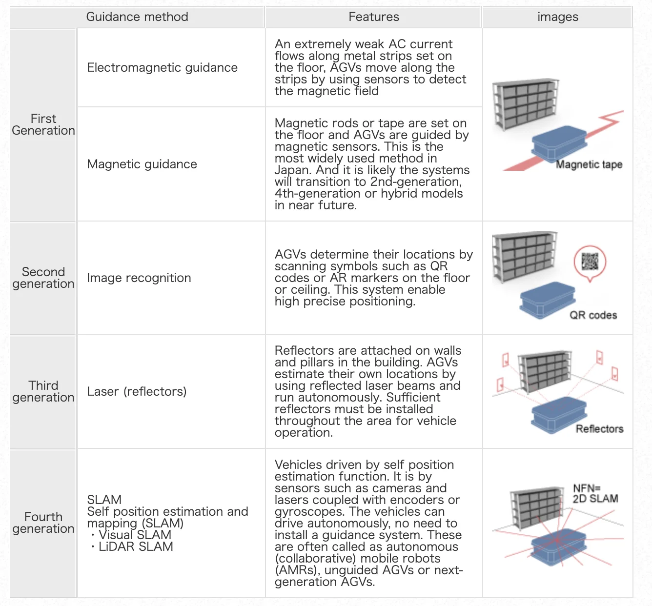 Types of driving methods for AGVs.png