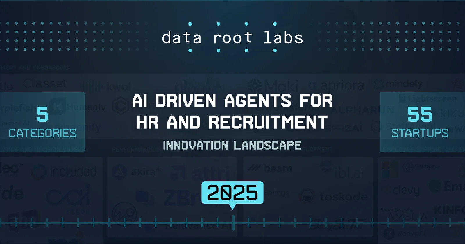AI driven agents for hr and recruitment • Cover (1).png